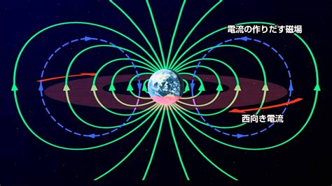 磁場影響|磁場が地球に降り込む宇宙放射線を跳ね返す 〜 高エ。